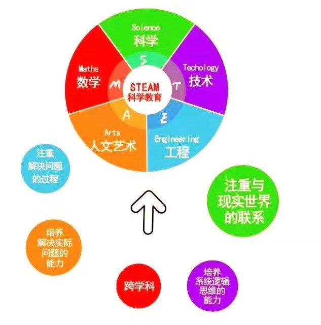 精师瓦特科技STEAM课程
